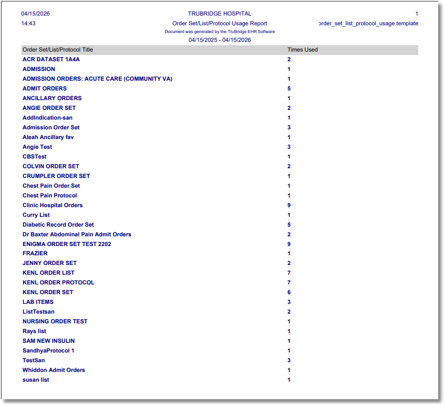 order set list protocol usage report