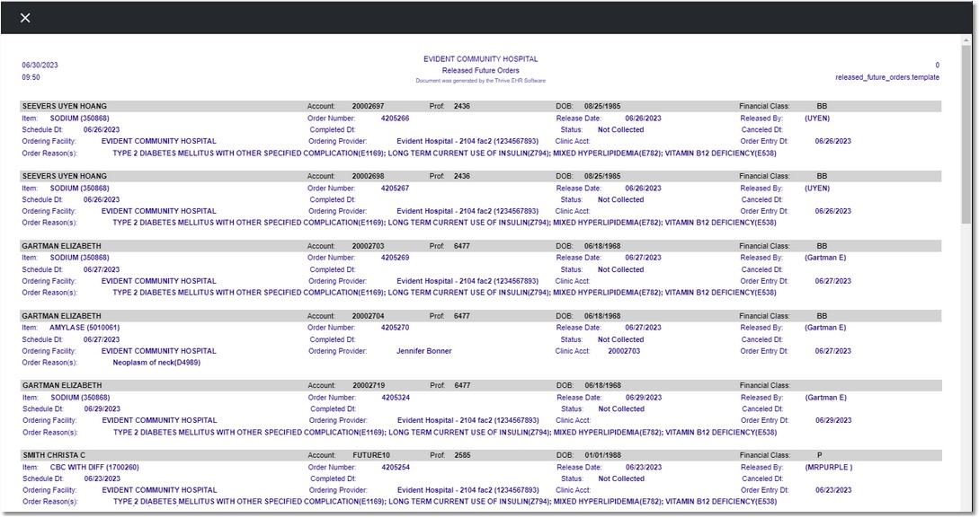 released future orders report 2
