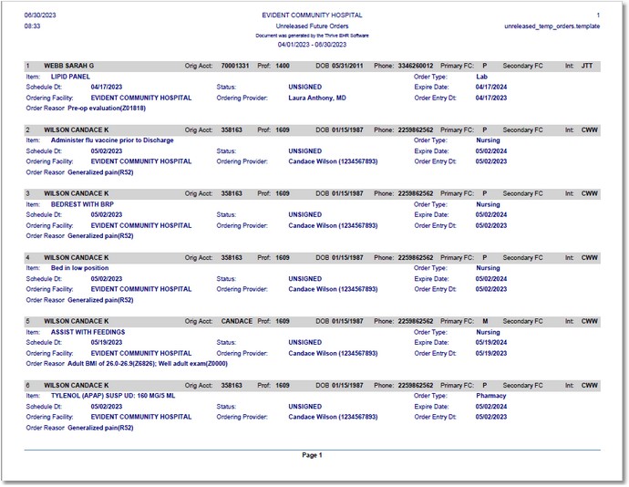 unreleased future orders report 2