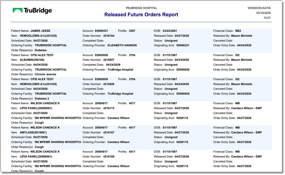 released future orders report 2