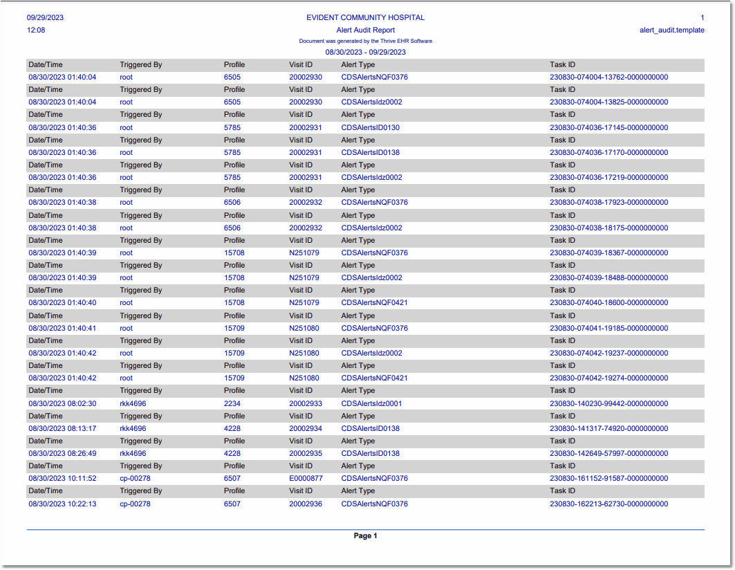 alert audit report 2