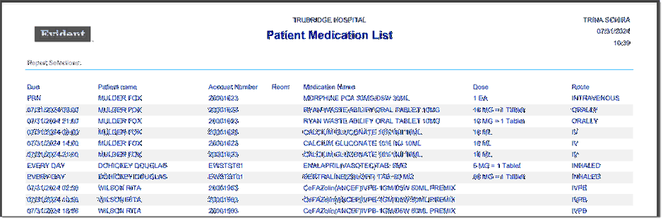 ptmedication.list