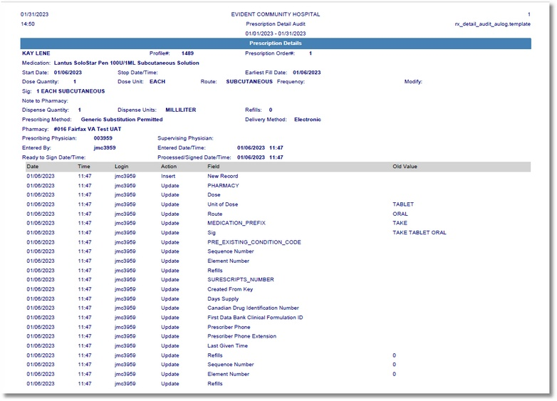 prescription detail audit report 2