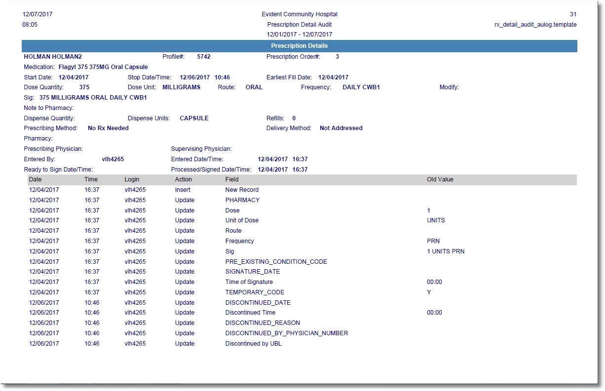 prescription detail audit